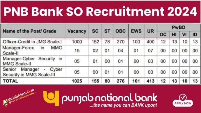 PNB SO Recruitment 2024 for 1025