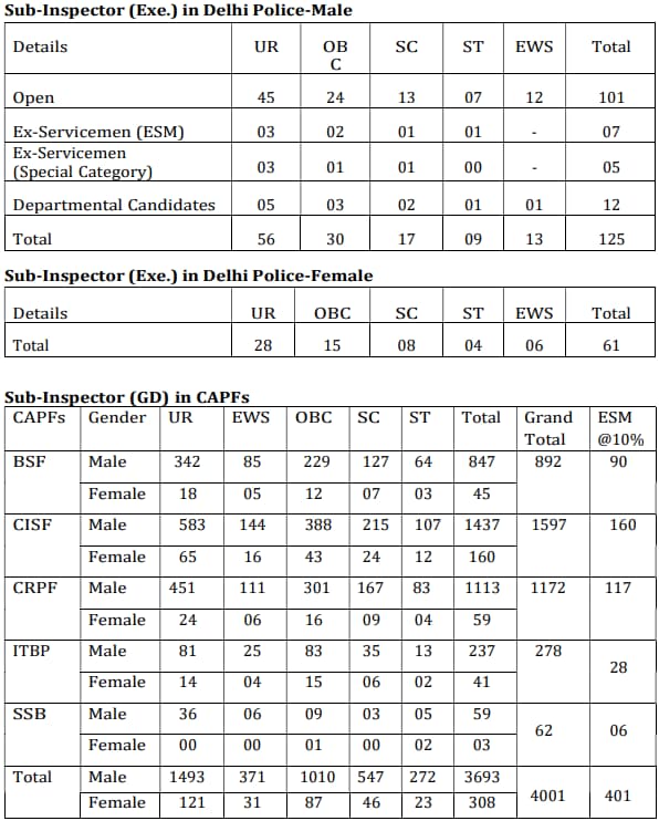 SSC CPO Notification 2024 Released, Download PDF And Apply Online